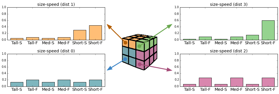 _images/combined_dist.png